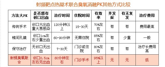 治疗腰椎疾病最好方法_深圳之窗