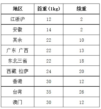 顺风快递单号查询