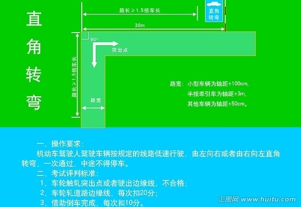 2013直角转弯技巧_深圳之窗