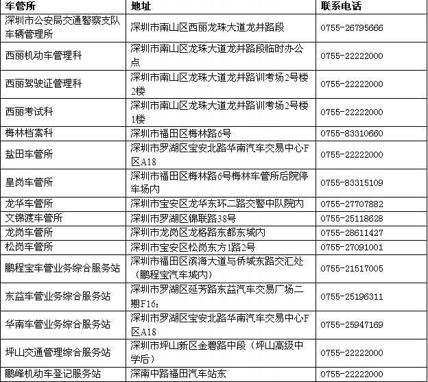 深圳车管所电话是多少 深圳车管所咨询电话是